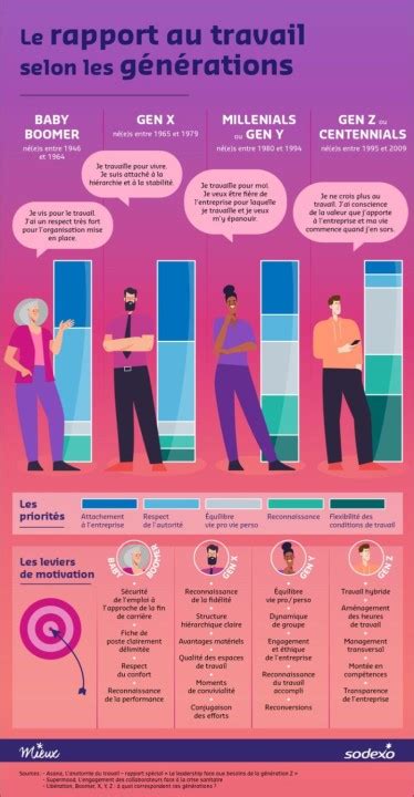 Infographie comparant les différentes générations de la technologie DeepPRIME de DxO.