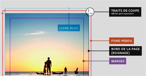 Schéma explicatif des fonds perdus pour l'impression d'affiches