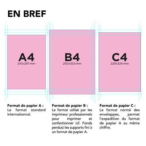 Gamme de papiers disponibles pour l'impression d'affiches