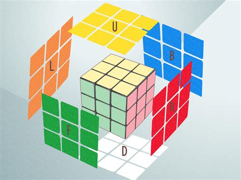 Illustration des étapes de création des faces d'un cube 3D dans After Effects