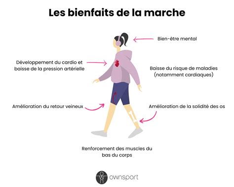 Illustration du mouvement de la marche avec et sans liaison des pieds à l'univers