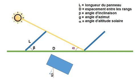 Schéma illustrant l'angle de rotation de 120° du spot de plafond et les différentes zones d'éclairage possibles.