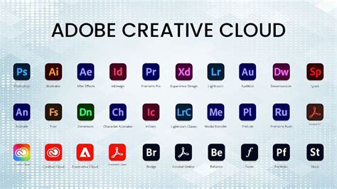 Schéma comparatif des fonctionnalités d'Adobe Creative Cloud et du Plan Photographie
