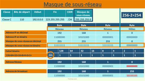Exemple d'application du masque cube