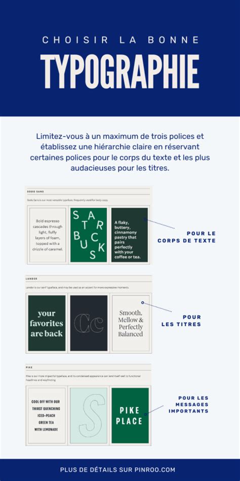 Exemples d'utilisation de différentes polices Graphiques sur divers supports.