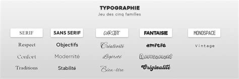 Exemples d'utilisation de différentes polices Scriptes sur divers supports.