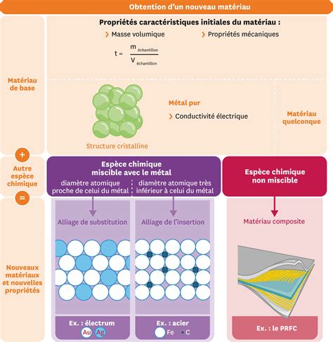 Schéma expliquant la création d'un masque sur un calque solide pour le morphing.