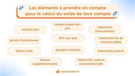 Infographie détaillant les éléments composant le solde de tout compte