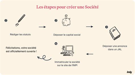 Schéma expliquant la création d'une image sur un Canvas Tkinter avec PhotoImage et create_image